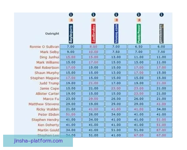 体育竞猜赔率深度解析：如何解读和利用赔率提升投注胜率
