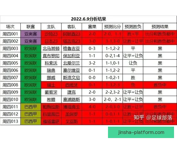 世界杯竞猜赛事数据深度解析与胜负概率趋势预测策略指南